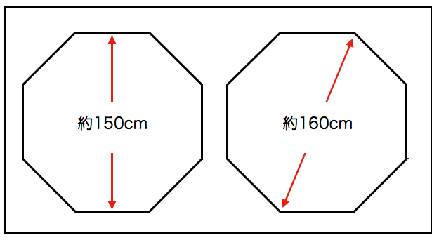 Size